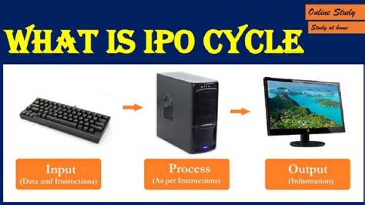 What do you mean by IPO cycle in computer?