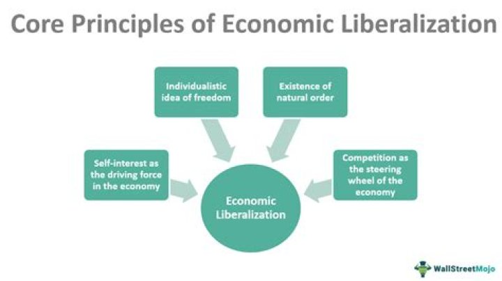 What do you mean by liberal credit policy?