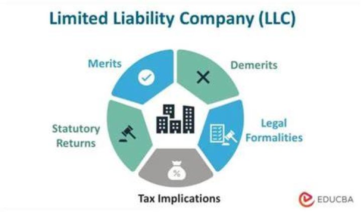 What do you mean by limited liability company?