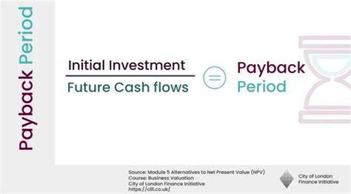 What do you mean by payback period?