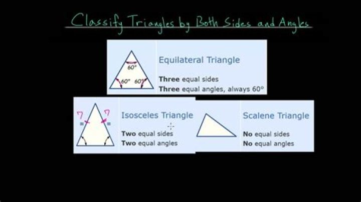 What do you mean classify?