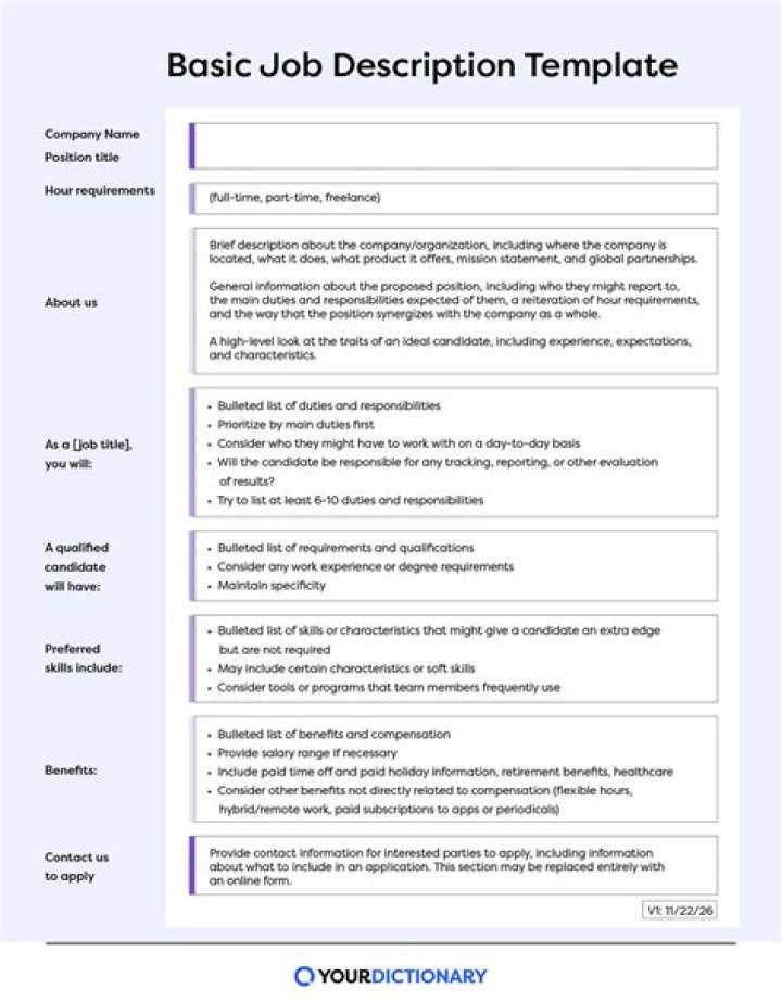What do you mean job profile?