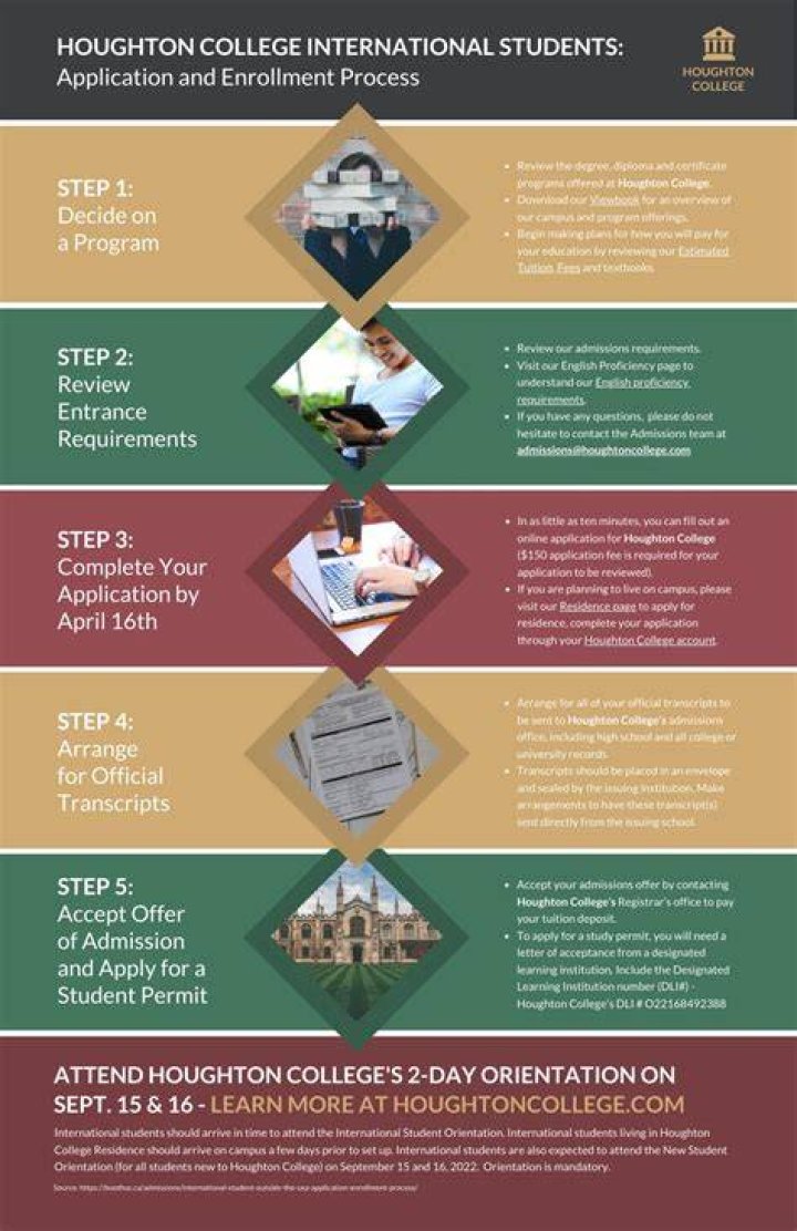 What do you need for Enrolment in college?