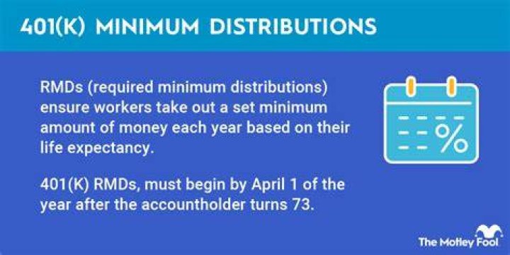 What do you need to know about 401k distributions?