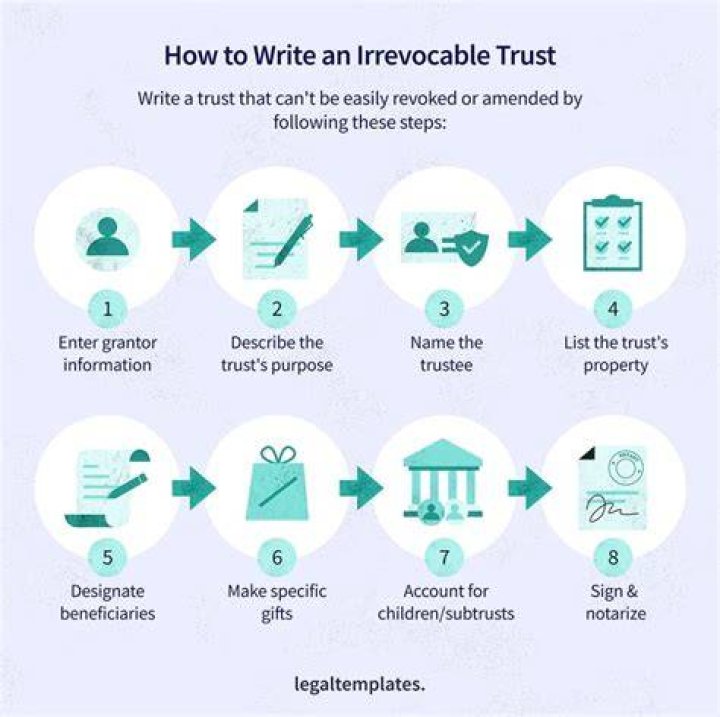 What do you need to know about an irrevocable trust?