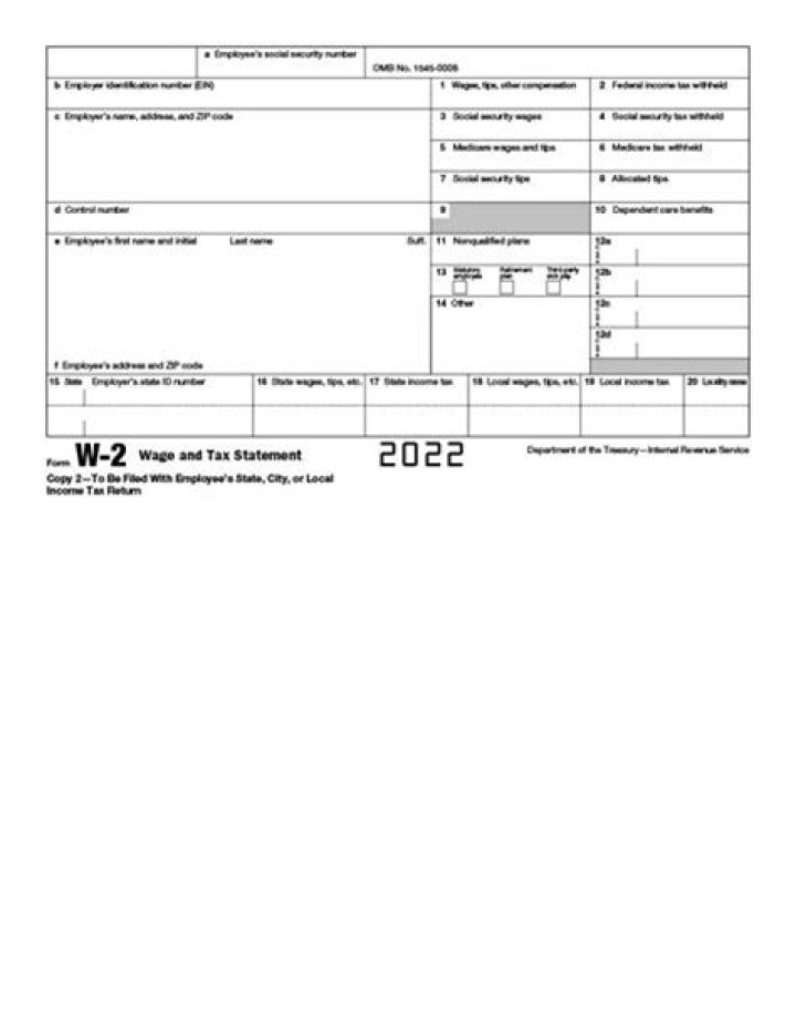 What do you need to know about the IRS W-2 form?