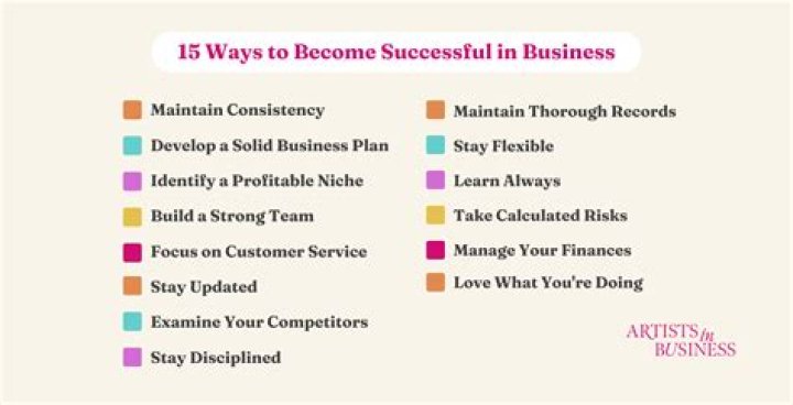 What do you think it takes to be successful in a company like yours?