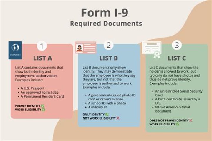 What documents do I need for bike insurance?