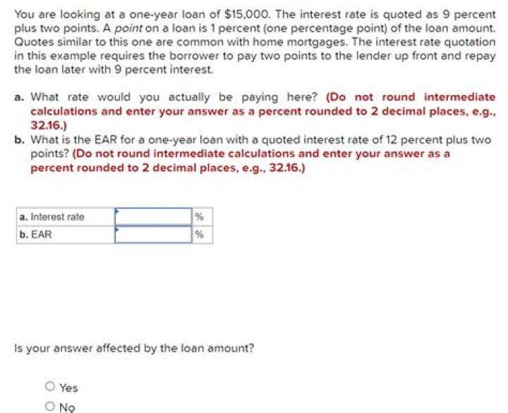 What does 1 point on a loan mean?