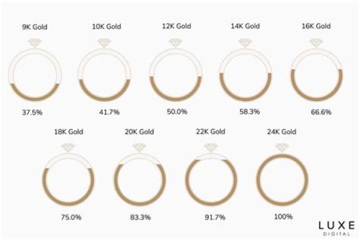 What does 14kt GP mean?