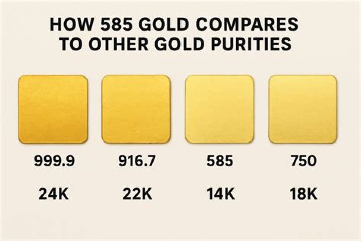 What does 585 mean in gold?