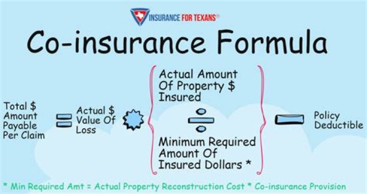 What does 90 coinsurance mean in property insurance?