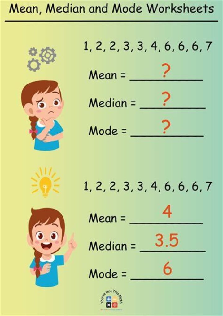 What does a 3 mean on a ring?