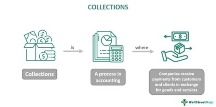 What does a collections account representative do?