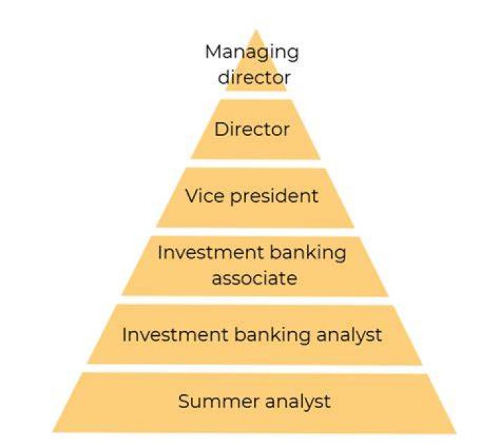 What does a corporate banking analyst do?