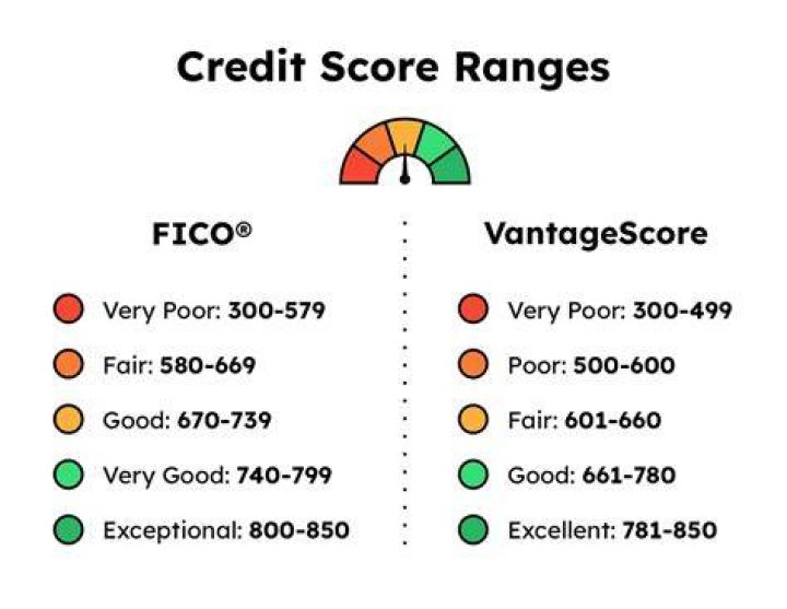 What does a credit score have to do with homeowners insurance?