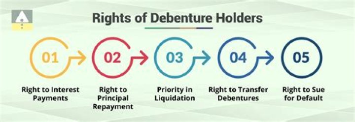 What does a debenture holder get?