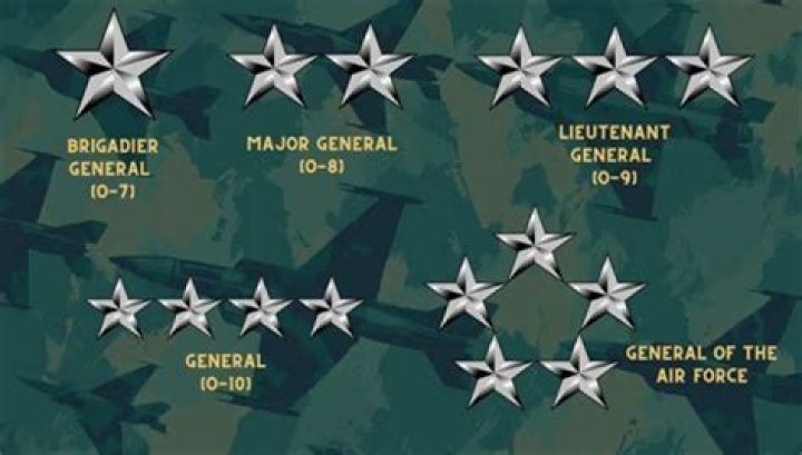 What does a general staff do?