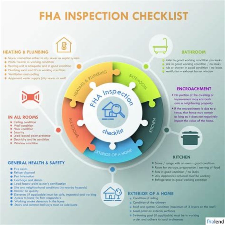 What does a HUD inspection consist of?