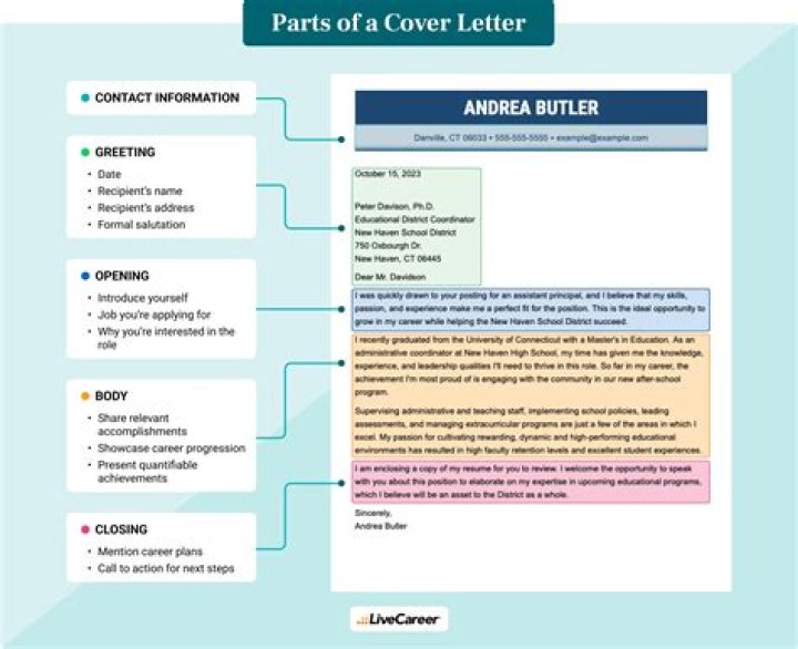 What does a letter of application include?