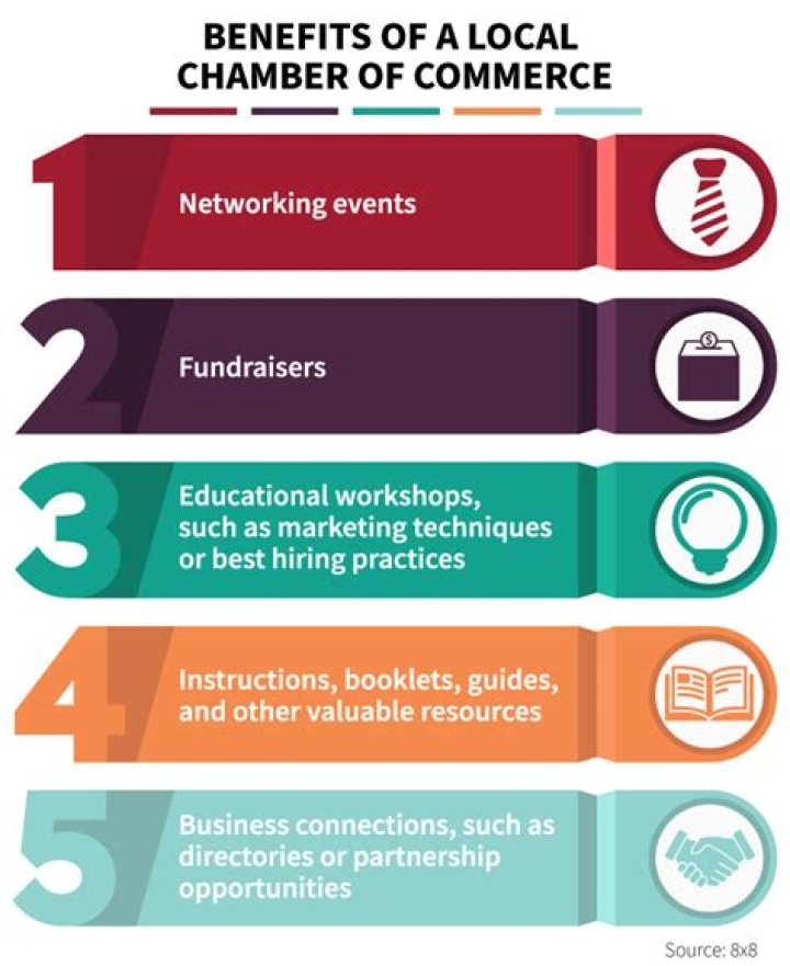 What does a local chamber of commerce do?