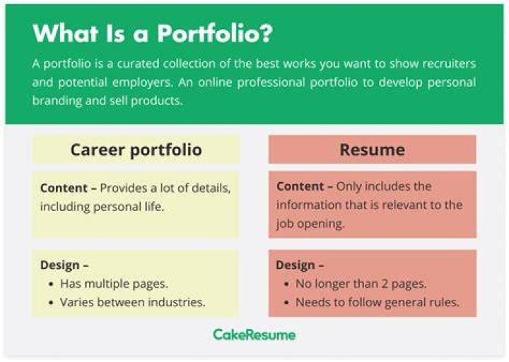 What does a portfolio consists of?