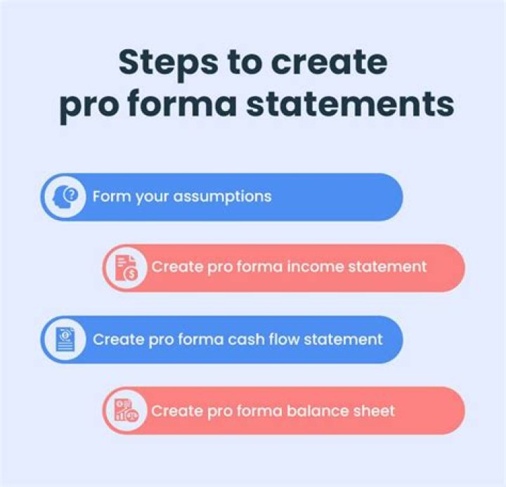 What does a pro forma statement include?