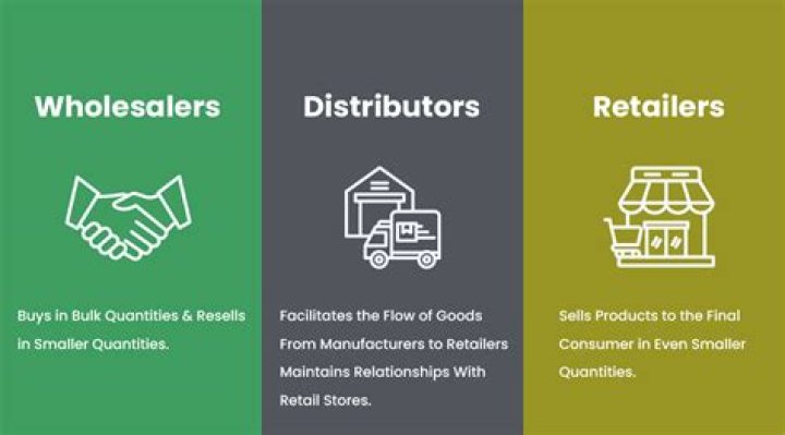 What does a retailer sell?