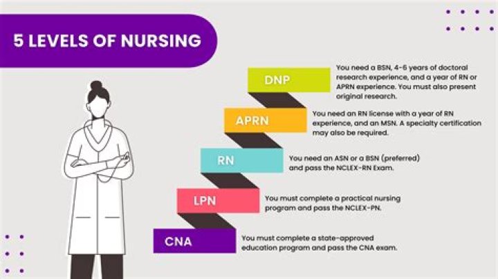 What does a RN make starting out?
