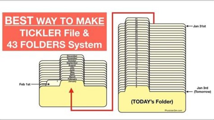 What does a tickler file consist of?
