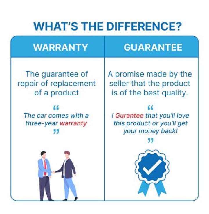 What does a warranty means?