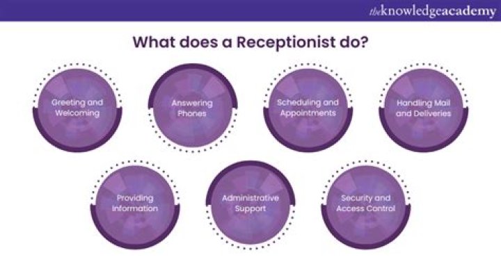 What does a wedding receptionist do?