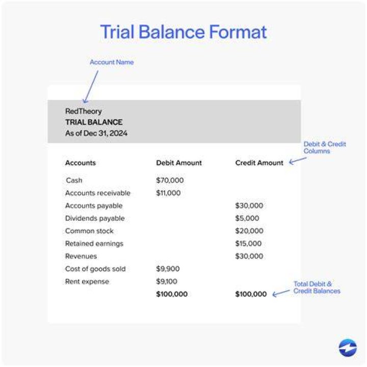 What does account balance mean in 401k?