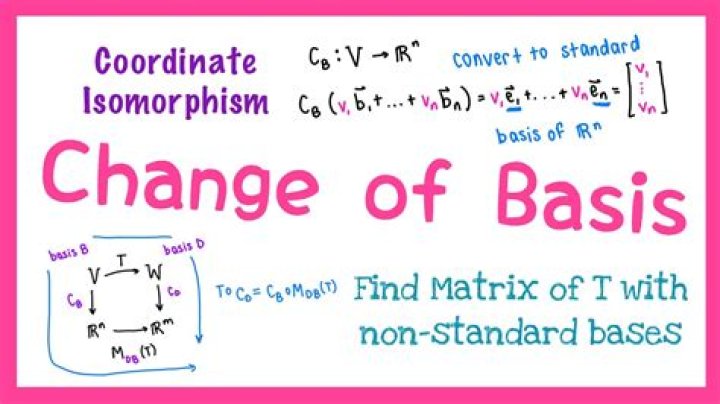 What does Adjustment on change of basis mean?
