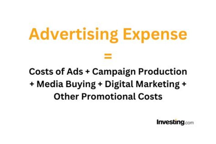 What does advertising expense include?