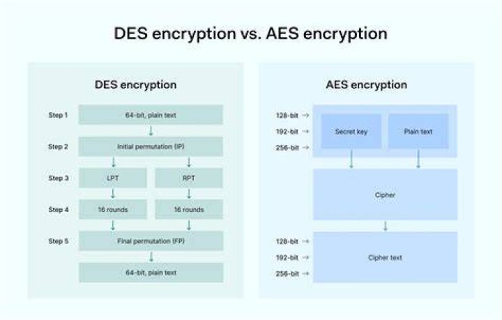 What does AES mean in school?