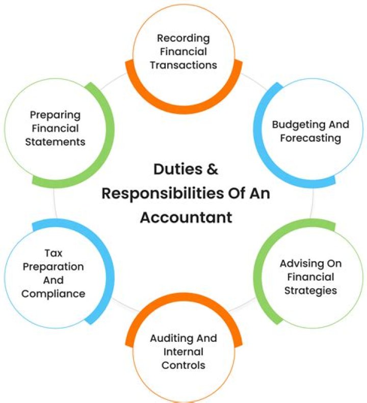 What does an accountant do in real estate?