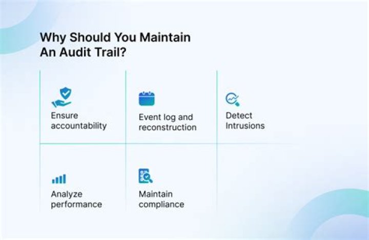 What does an audit trail check for quizlet?