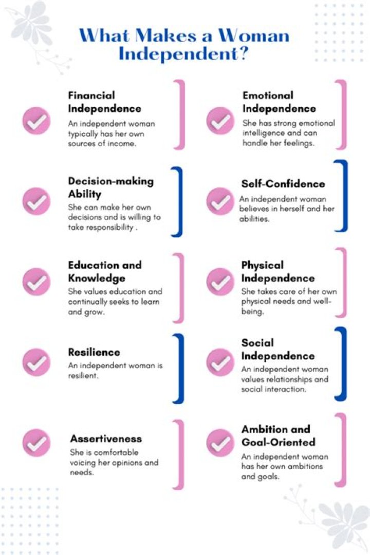What does an independent business mean?