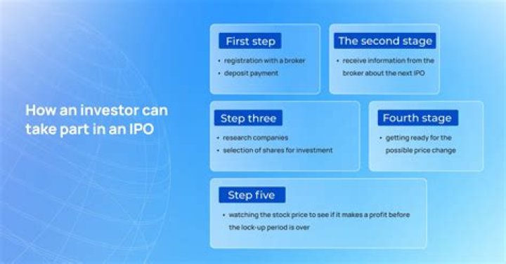 What does an investment bank do for an IPO?