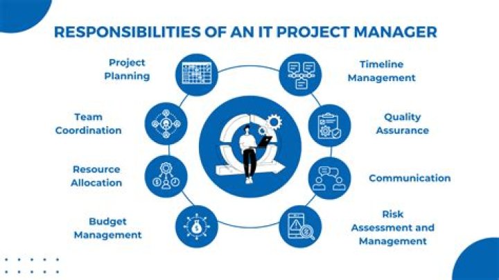What does an IT department consist of?