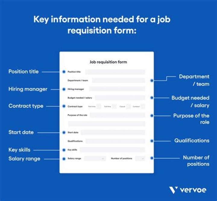 What does apply for requisition mean?