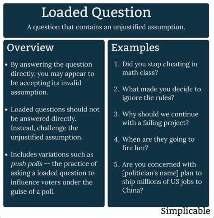 What does asking a loaded question mean?