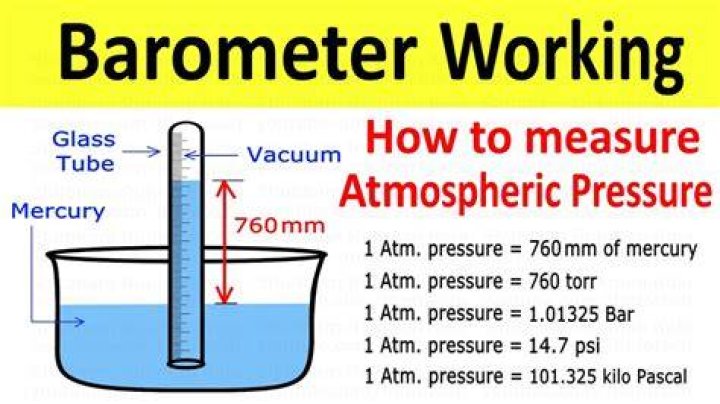 What does barometer mean in Greek and Latin roots?