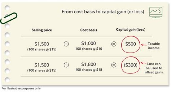 What does basis of a claim mean?