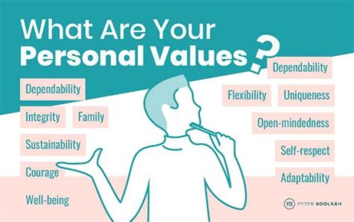 What does being personal mean?