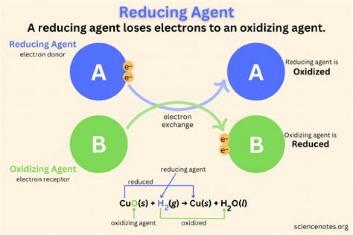 What does bulk reducing product mean in business?