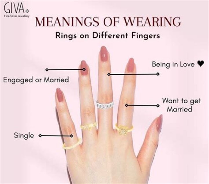 What does Ch mean on a ring?