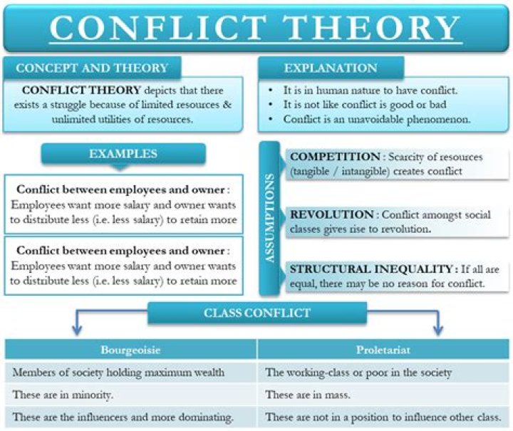 What does conflict tension mean?