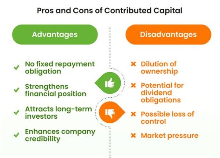 What does contributed capital represent?